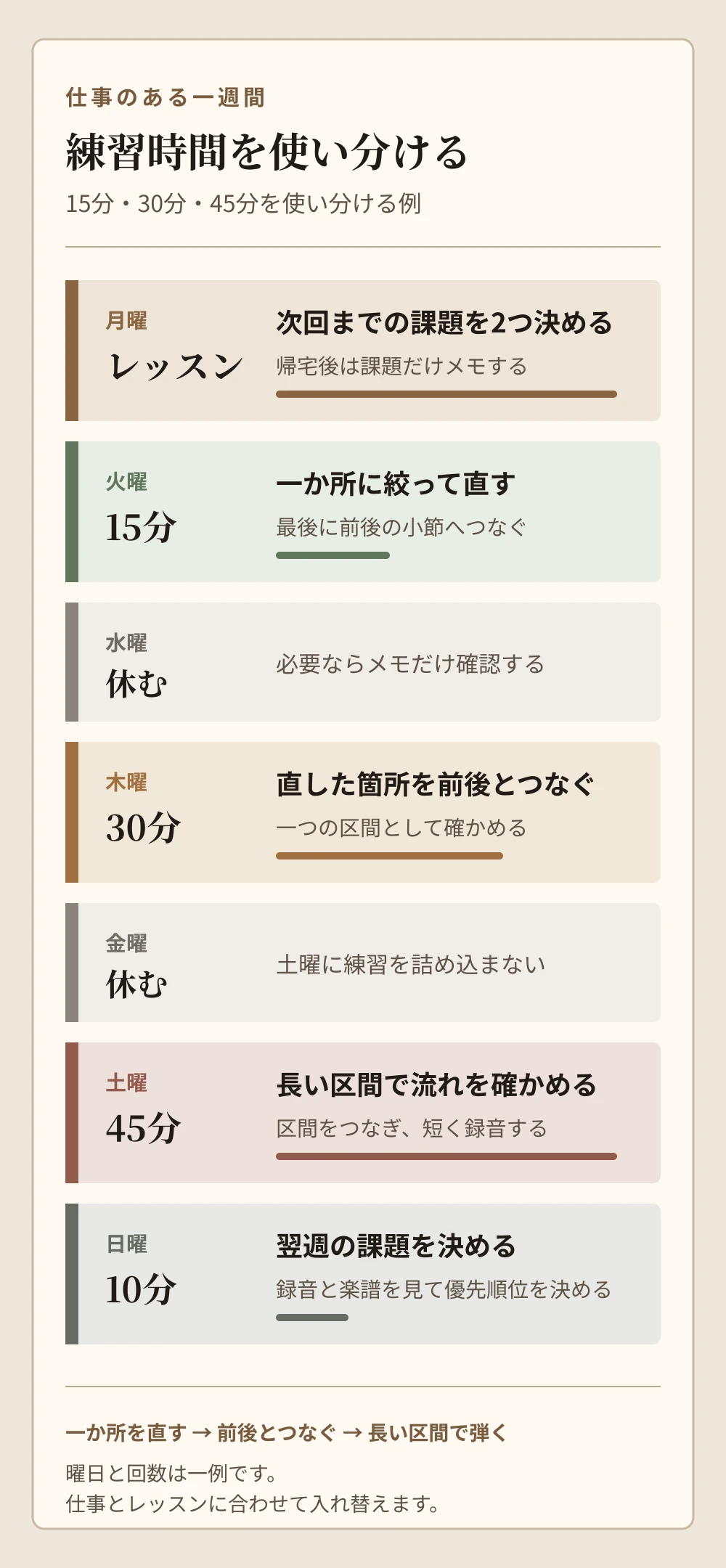 仕事のある一週間に、15分、30分、45分のピアノ練習を無理なく配置した例。