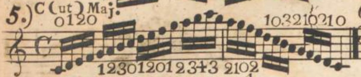 クレメンティのピアノ教本に見られる音符の下の指番号の参考図